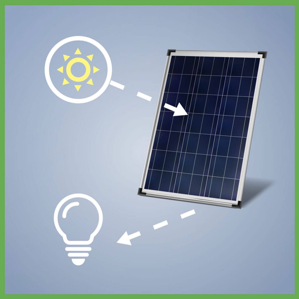 Energía Solar Panel